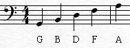 basscleflinesandletters