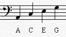 bassclefspacesandletters