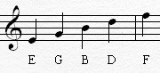 treblecleflinesndletters