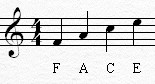 trebleclefspacesandletters